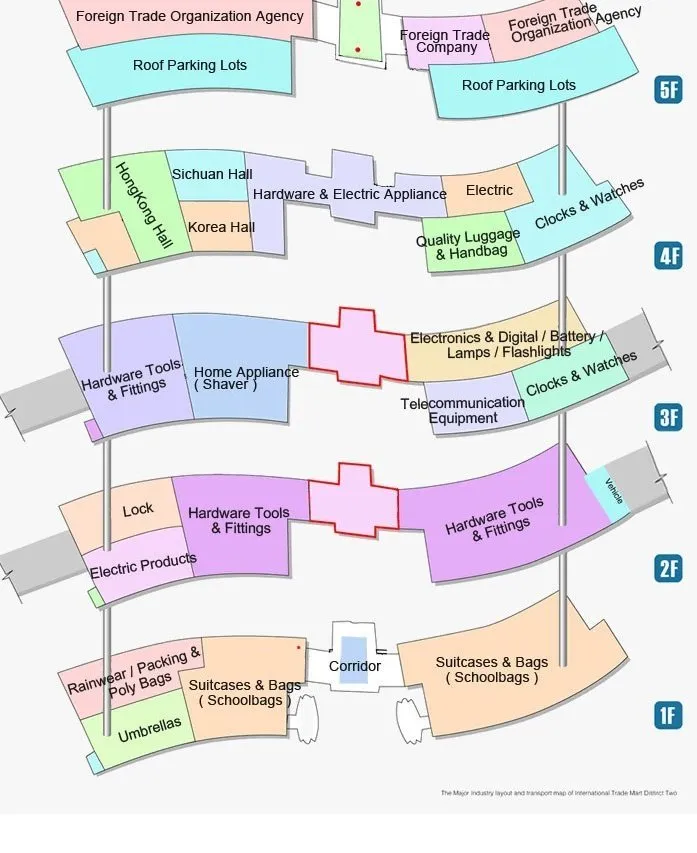 The Industry Layout of Yiwu Mart District 2 suppliers