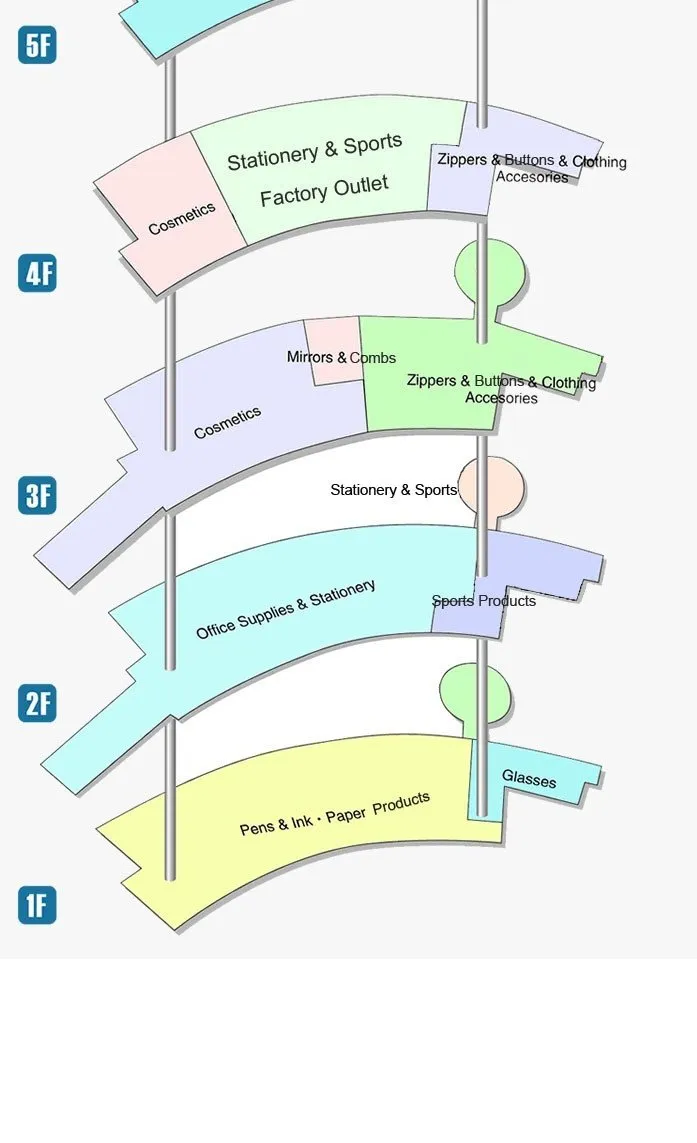 The Industry Layout of Yiwu Mart District 3 suppliers