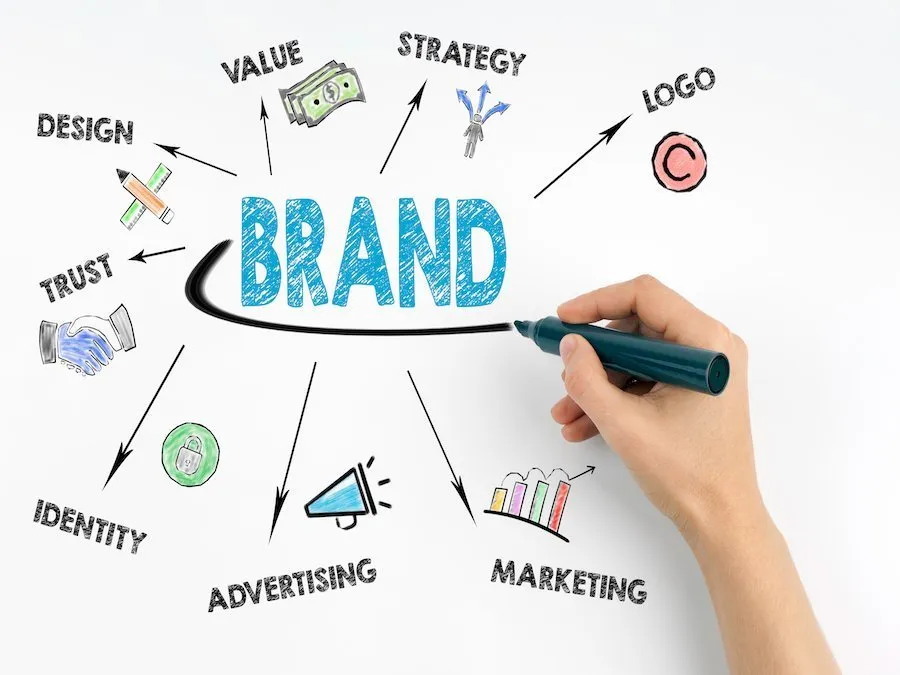 China Home Stotage Suppliers