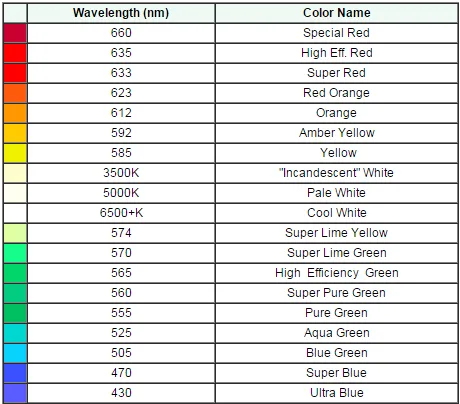 Wholesale Led Lights Manufacturing