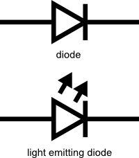 Wholesale Led Lights Suppplier