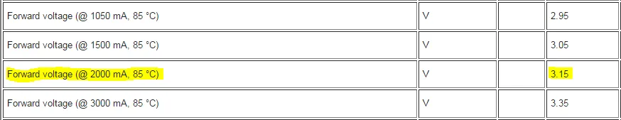 Wholesale Led Lights exportor